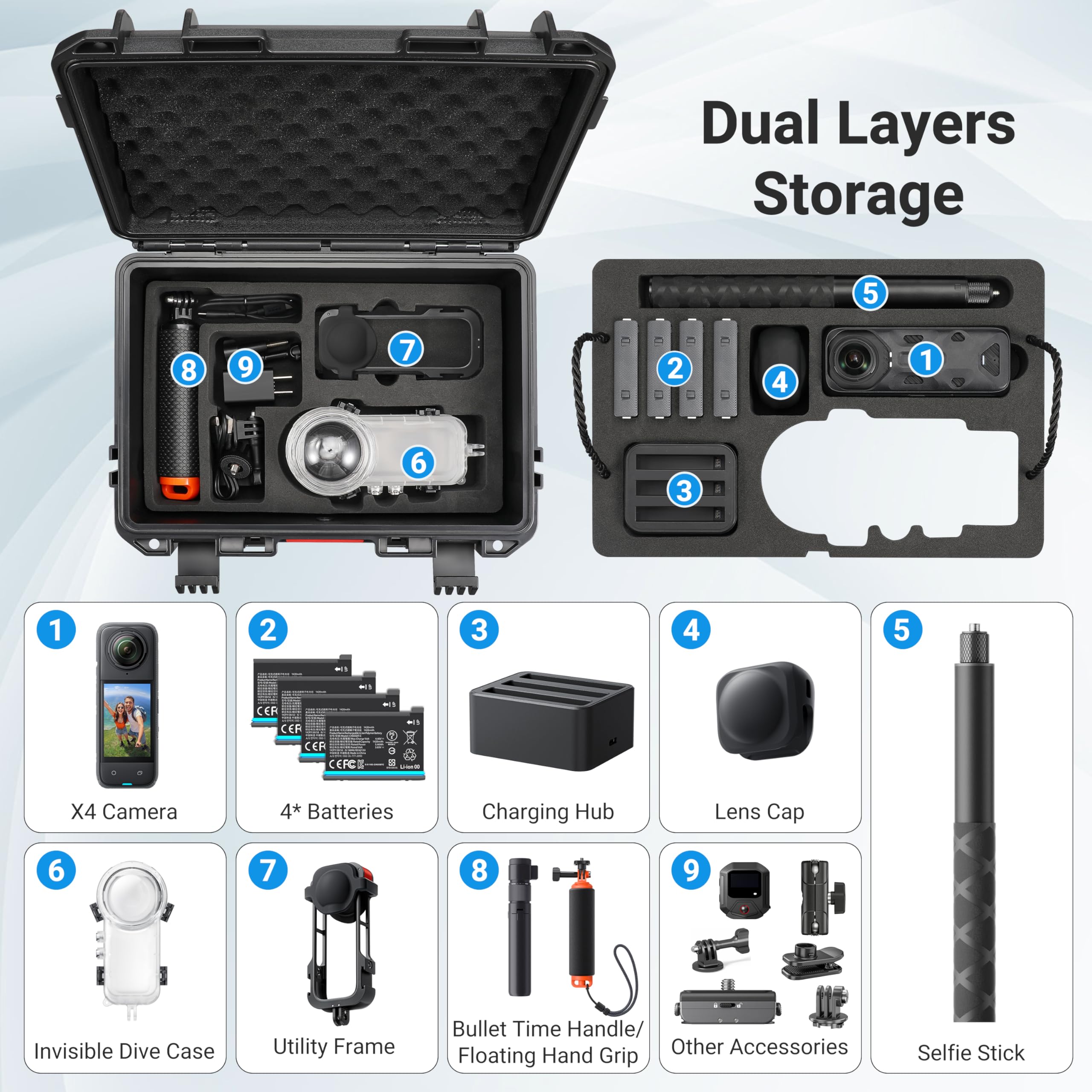Estuche de Viaje Impermeable d - Travel Accessories Organizer Case reseña y precio